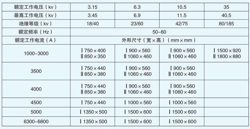  高壓共箱封閉母線主要技術參數(shù)