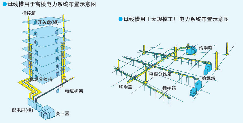 母線槽系統(tǒng)布置示意圖