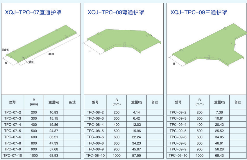 電纜橋架護(hù)罩直通護(hù)罩、彎通護(hù)罩、三通護(hù)罩的型號(hào)參數(shù)