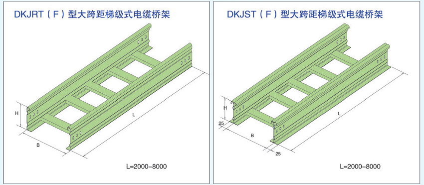 DKJRT(F)、DKJST(F)大跨距梯式電纜橋架